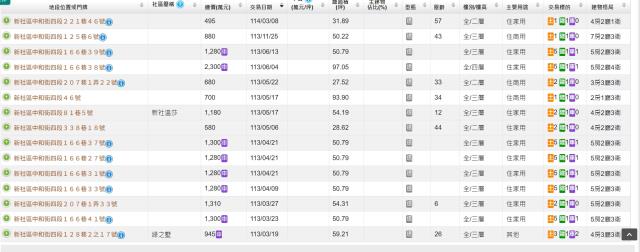 台中新社法拍透天-7