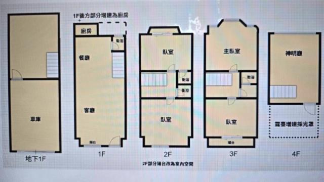中壢過嶺重劃區別墅售