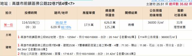 高雄前鎮法拍大樓-2