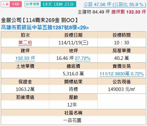 前鎮法拍大樓-2