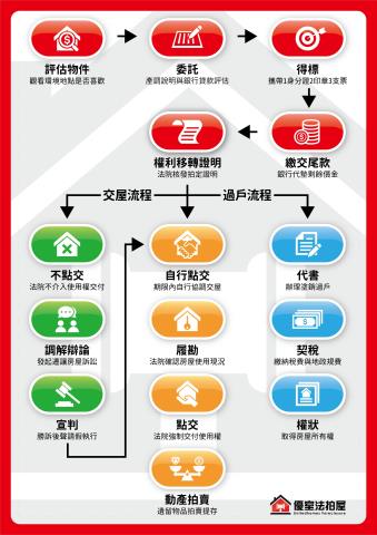 新北法拍華廈-4