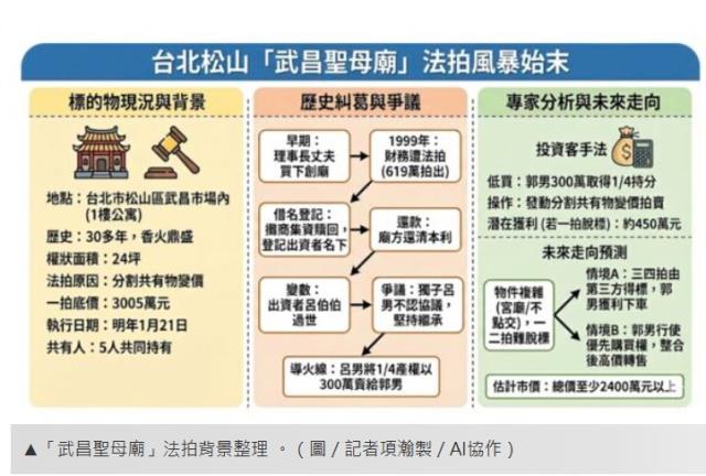 台北松山法拍公寓-6