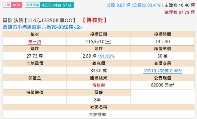 高雄小港大樓拍賣-2