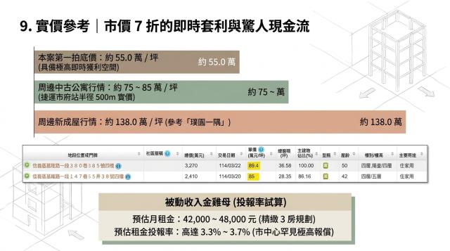 台北公寓拍賣-10