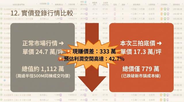 淡水大樓法拍-13