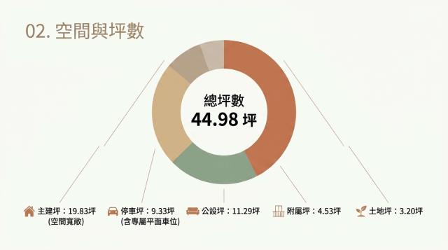 淡水大樓法拍-3