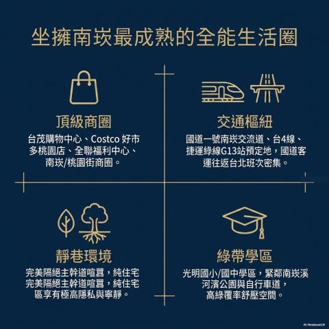 桃園蘆竹大樓法拍-4
