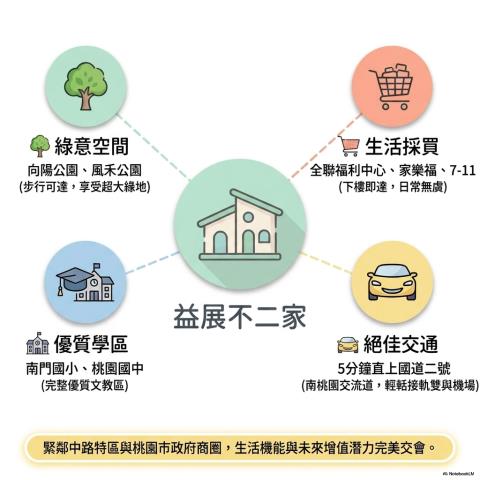 桃園桃園區拍賣大樓-4