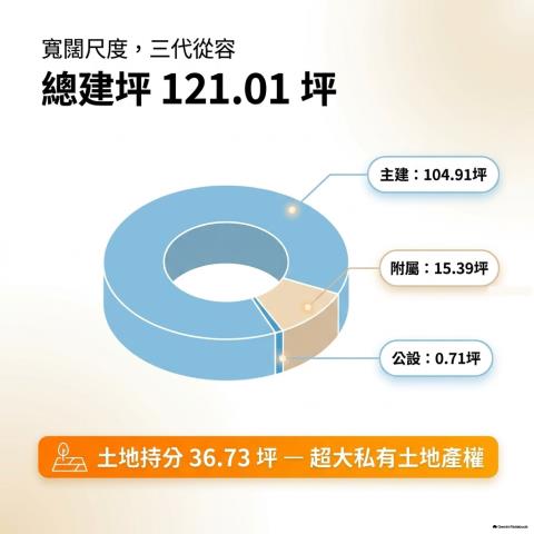 太平透天法拍-3