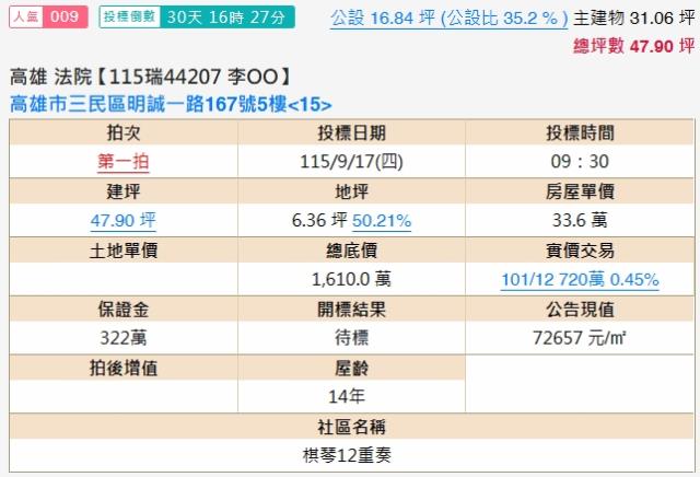 高雄三民區法拍大樓-2