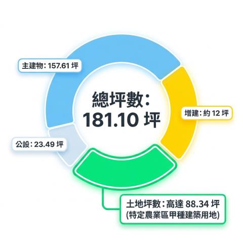 中壢透天法拍-3