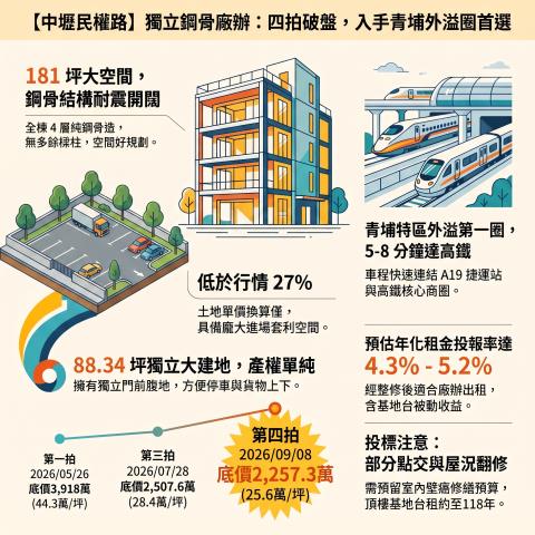 中壢透天法拍-15