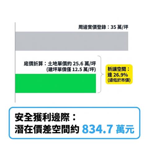 中壢透天法拍-11
