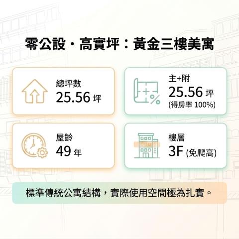 台北信義區公寓法拍-3