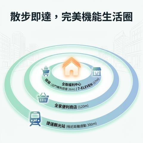 台北信義區公寓法拍-7