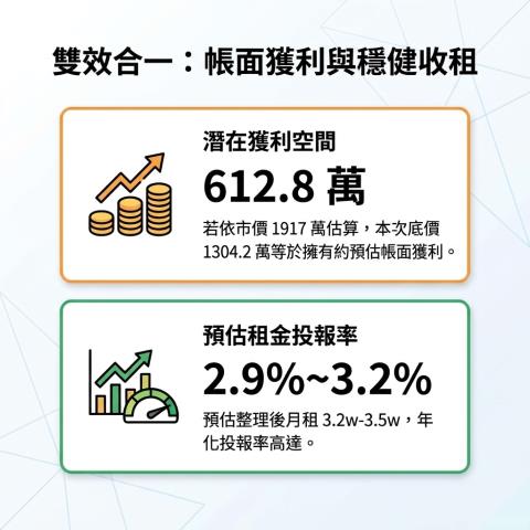 台北信義區公寓法拍-9