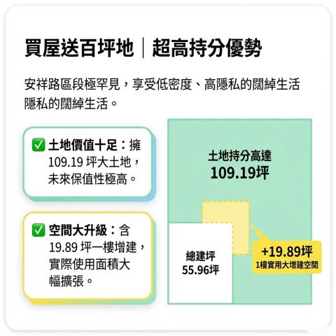 新北新店透天拍賣-5