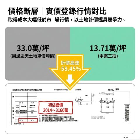 新北新店透天拍賣-13