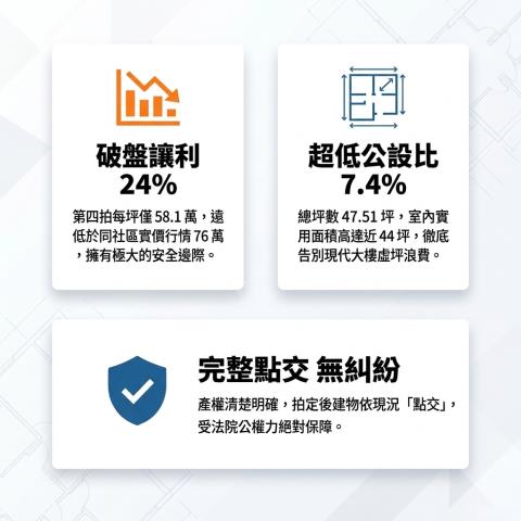 中正區法拍大樓-3