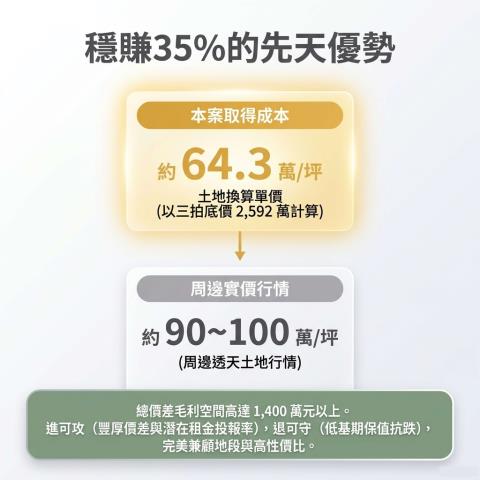 鳳山透天拍賣-7