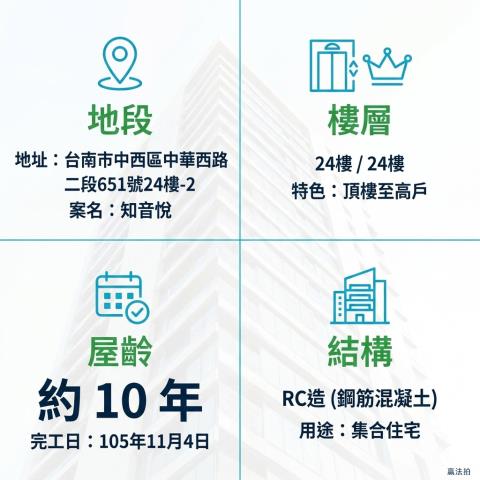 台南中西區大樓法拍-3