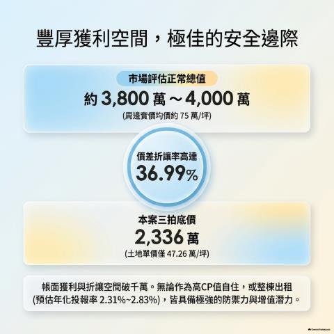 高雄透天法拍-7