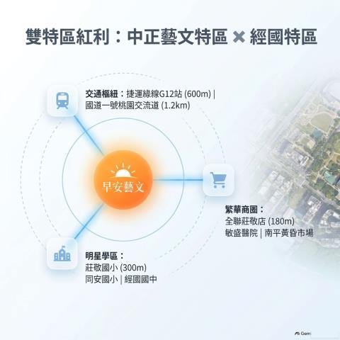 桃園法拍大樓-11
