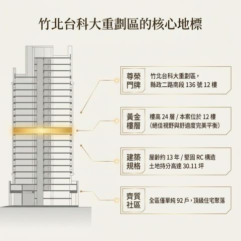 新竹大樓法拍-3