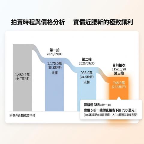 屏東市透天法拍-3