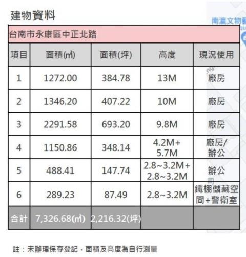 台南永康廠房-5