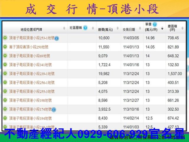 嘉義太保建地-14