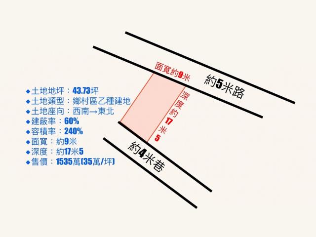大肚建地-7